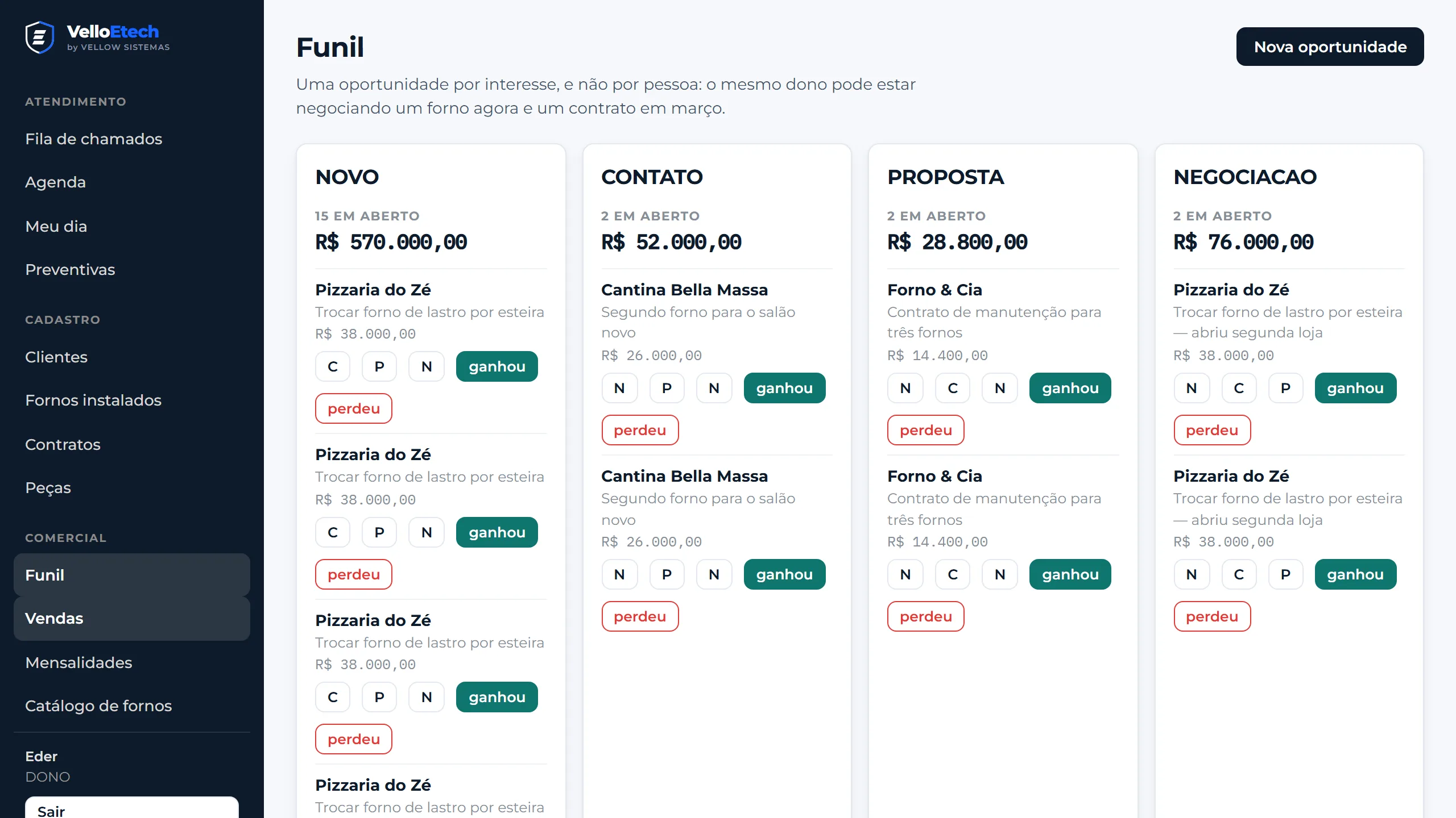 Funil de vendas da assistência técnica